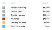 2014-04-16-income-sort