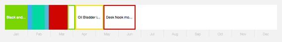 2014-05-06-timeline