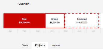 2014-05-27-estimated-income
