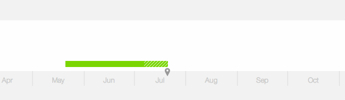 2014-07-21-still-late-invoice