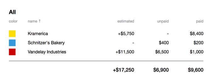 2014-08-11-client-budget