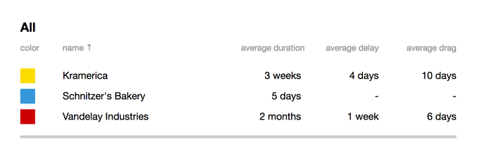 2014-08-11-client-schedule