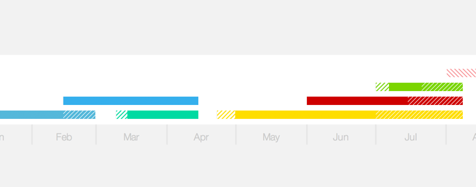 2014-08-19-old-timeline