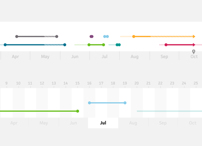 2014-10-16-timeline-data