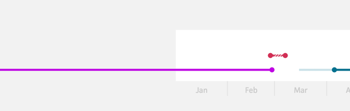 2014-10-16-timeline-overflow