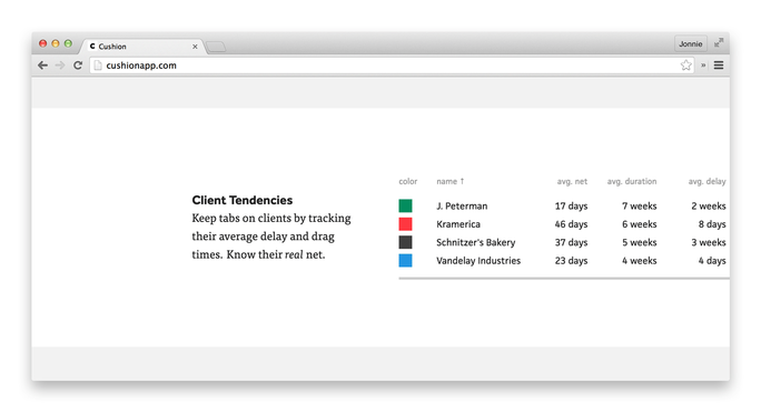 2014-11-20-client-tendencies