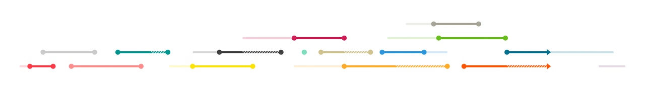 2015-01-06-timeline