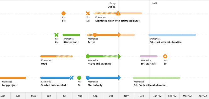 timeline labels