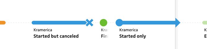 timeline labels too narrow