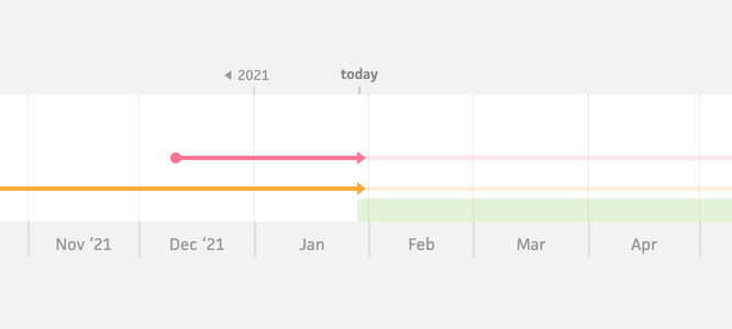 existing schedule timeline