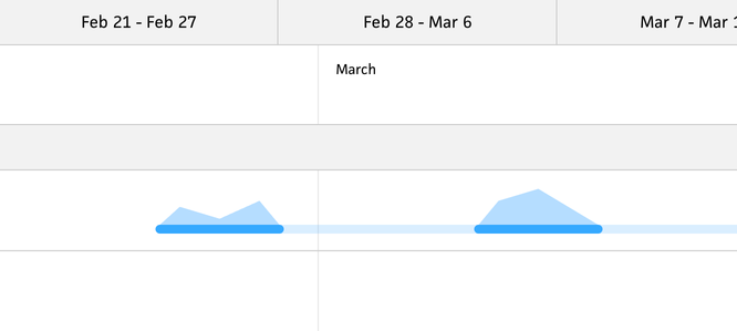 Downtime without gaps