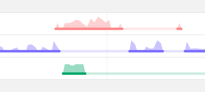 visually tracked time