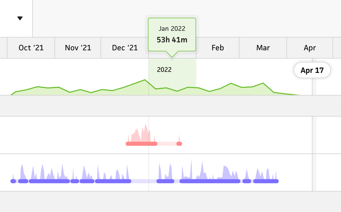 month hover tooltip