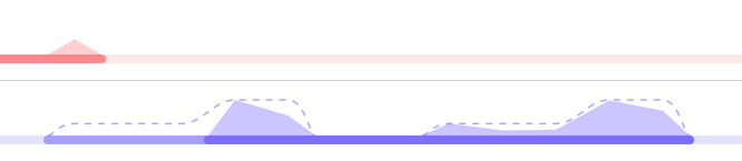 workloads comparing