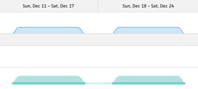 workweek