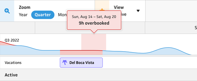 vacation availability