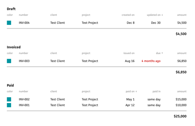Angular coffeescript table