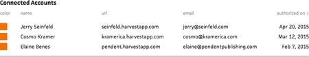 authorizing-integrations-multiple-authorizations