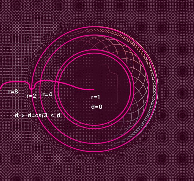 coin-math