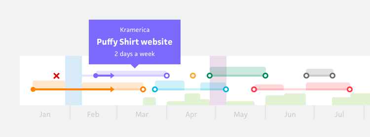 cushion-schedule-view-api