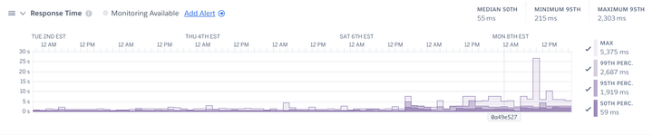 heroku-postgres-response-times