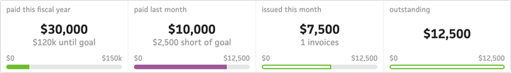 invoice-summary-stats