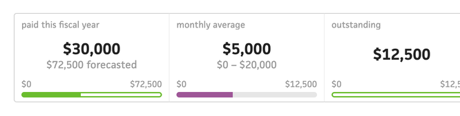 monthly-average-stat