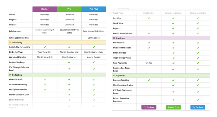 pricing-checklist
