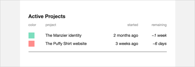 retention-active-projects