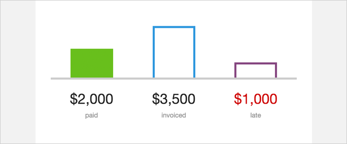 retention-graph