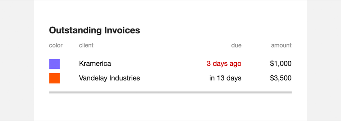 retention-outstanding-invoices