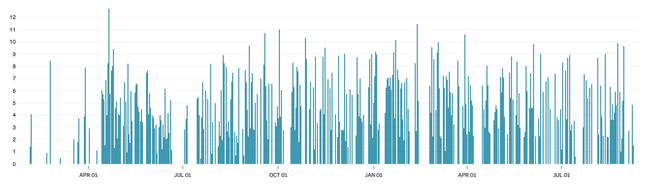 spreading-the-word-time-tracking