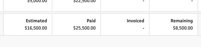 clients totals